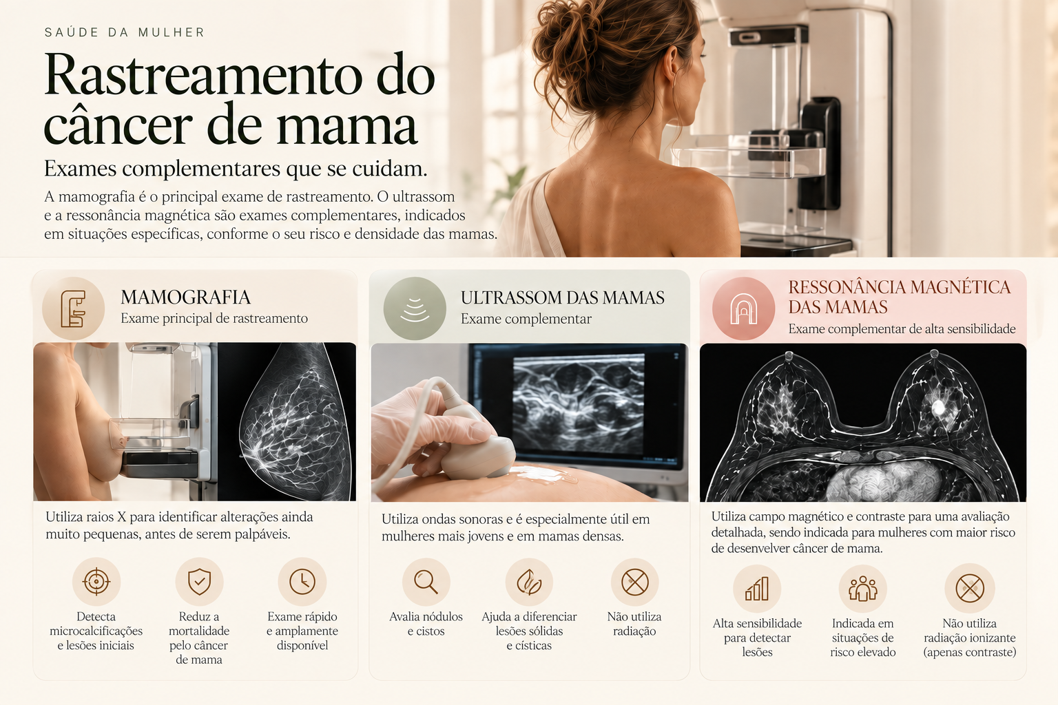 Rastreamento do câncer de mama: quando fazer mamografia e quem precisa de avaliação individualizada?